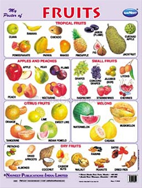 Fruits Name In Marathi Chart