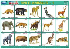 List of common wild animals in india